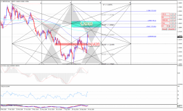 الباوند مقابل الدولار في ظل الاتفاق الايرلندي