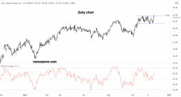 Arch Capital Group - November 23