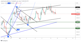 BTC - August 17, 2022