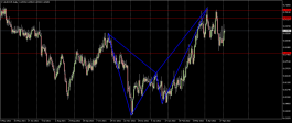AUDCHF - 4 May 2022