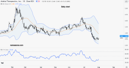 سهم أكيبيا - 2 أغسطس