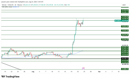 BTC - 24 أغسطس 2026