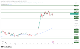BTC - 31 أغسطس 2026