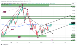 OIL - February 22, 2024