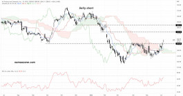 سهم إير برودكتس آند كيميكالز إنك (APD) - 6 يونيه