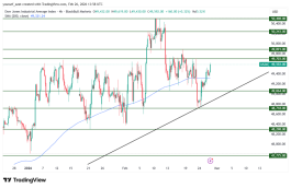 DOW JONES - 26 فبراير 2026