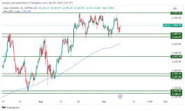 GOLD - 9 سبتمبر 2024