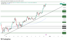 GOLD - 26 ديسمبر 2025