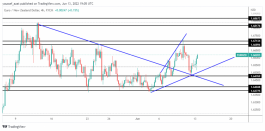 EURNZD - June 13, 2022