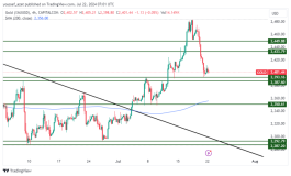 GOLD - July 22, 2024