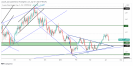 MARKET CAP - April 7, 2022