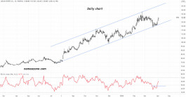 Fitness Time Arrow (1830) - Apr 04