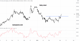 Eli Lilly & Co. - March 03