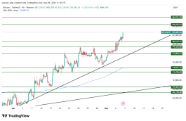 BTC - 6 مايو 2026