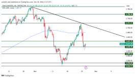 GOLD - November 26, 2024