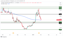 Stock Formation - March 4, 2024