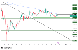 GOLD - 27 ابريل 2026