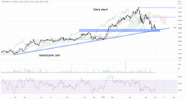 Riyad Bank (1010) - July 5