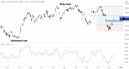 SABB stock - December 13