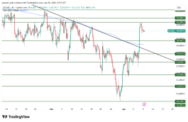 NASDAQ - 9 ابريل 2026