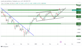 EURUSD - July 27, 2023