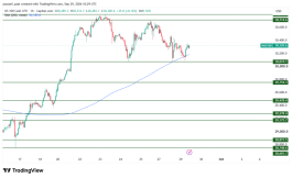 NASDAQ - 29 سبتمبر 2026