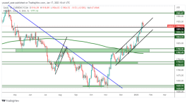 GOLD - January 17, 2023