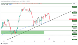 NASDAQ - November 27, 2024