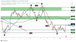 NASDAQ - January 9, 2023