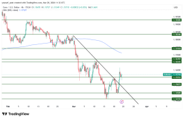 EURUSD - March 20, 2026
