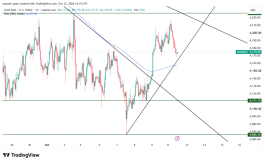 GOLD - 12 اكتوبر 2026