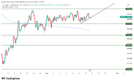 USDJPY - 20 اكتوبر 2026