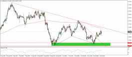 Update analysis of the Australian dollar pair