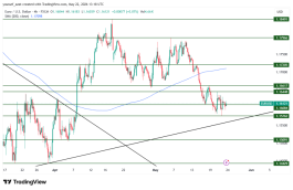 EURUSD - 22 مايو 2026
