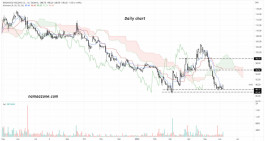 Share Ben Dawood (4161) - June 8