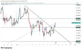 BTC - 21 اكتوبر 2026