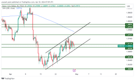 EURUSD - April 30, 2024