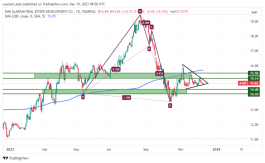 Dar Al-Arkan - December 10, 2023