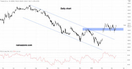 T-Mobile America Stock - March 11