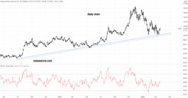 AMD Stock - March 21