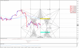 تقلبات النفط في ظل الحرب التجارية