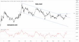 سهم شركة بوينج - 15 نوفمبر