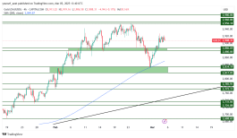 GOLD - 5 مارس 2025