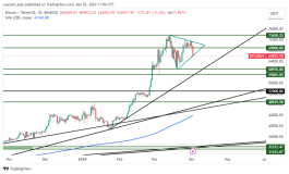 BTC - April 2, 2024