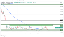 TFUEL - March 15, 2023