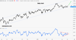 سهم ميدترونيك بلس - 6 يوليو