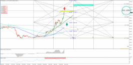 التقرير الفني للبيتكوين