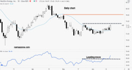 سهم نكست إرا إنرجي انك - 17 يونيو