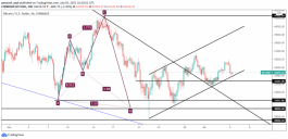 Bitcoin - 5 July 2021