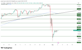 USDJPY - 6 أغسطس 2026
